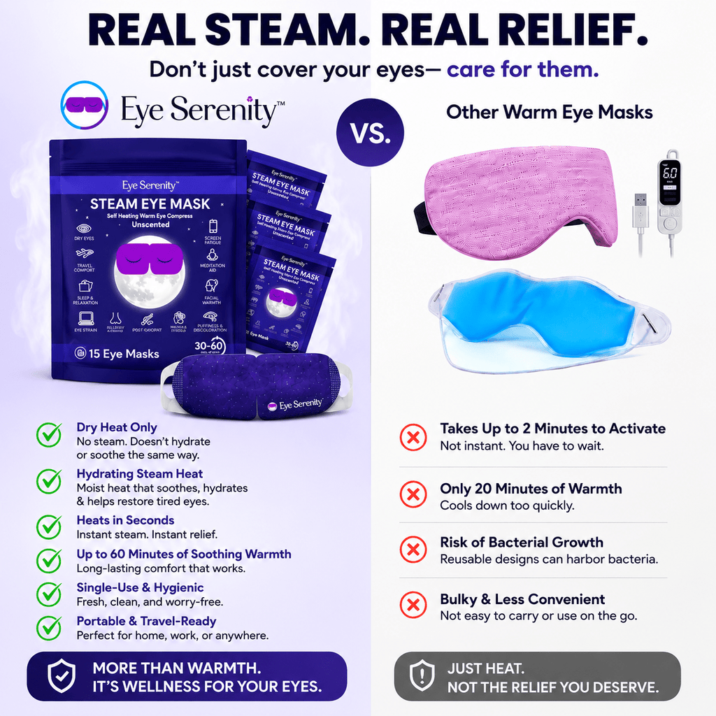 Eye Serenity Steam Eye Mask - Self-Heating Warm Eye Compress for Dry Eyes, Puffiness, Sleep & Travel